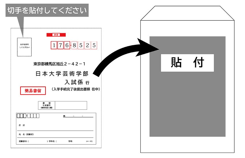 貼付案内