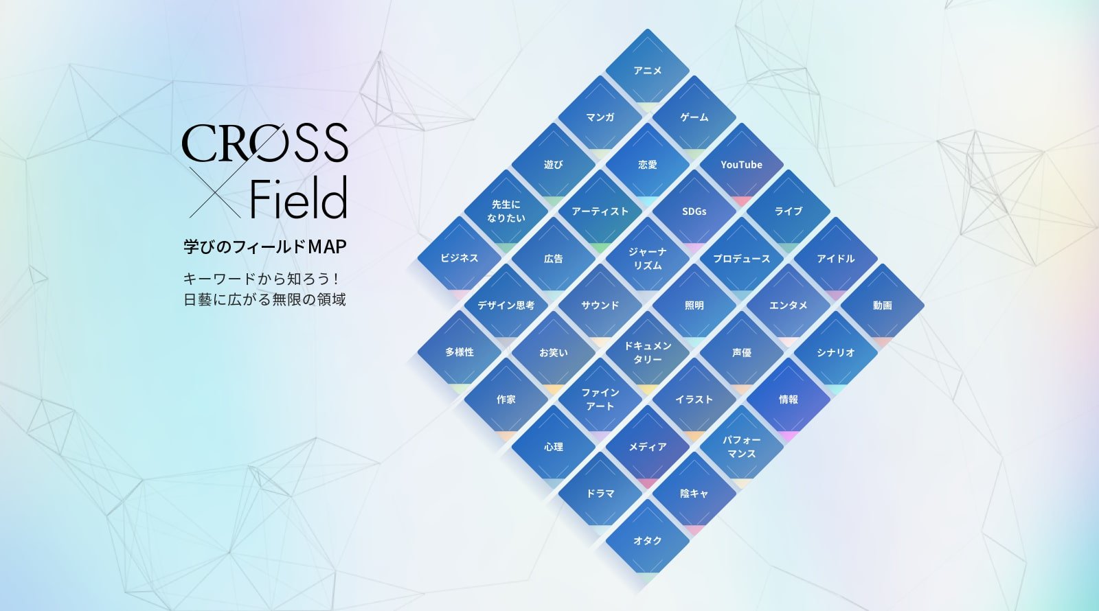 CROSS Field　学びのフィールドMAP