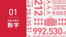 日本大学の数字